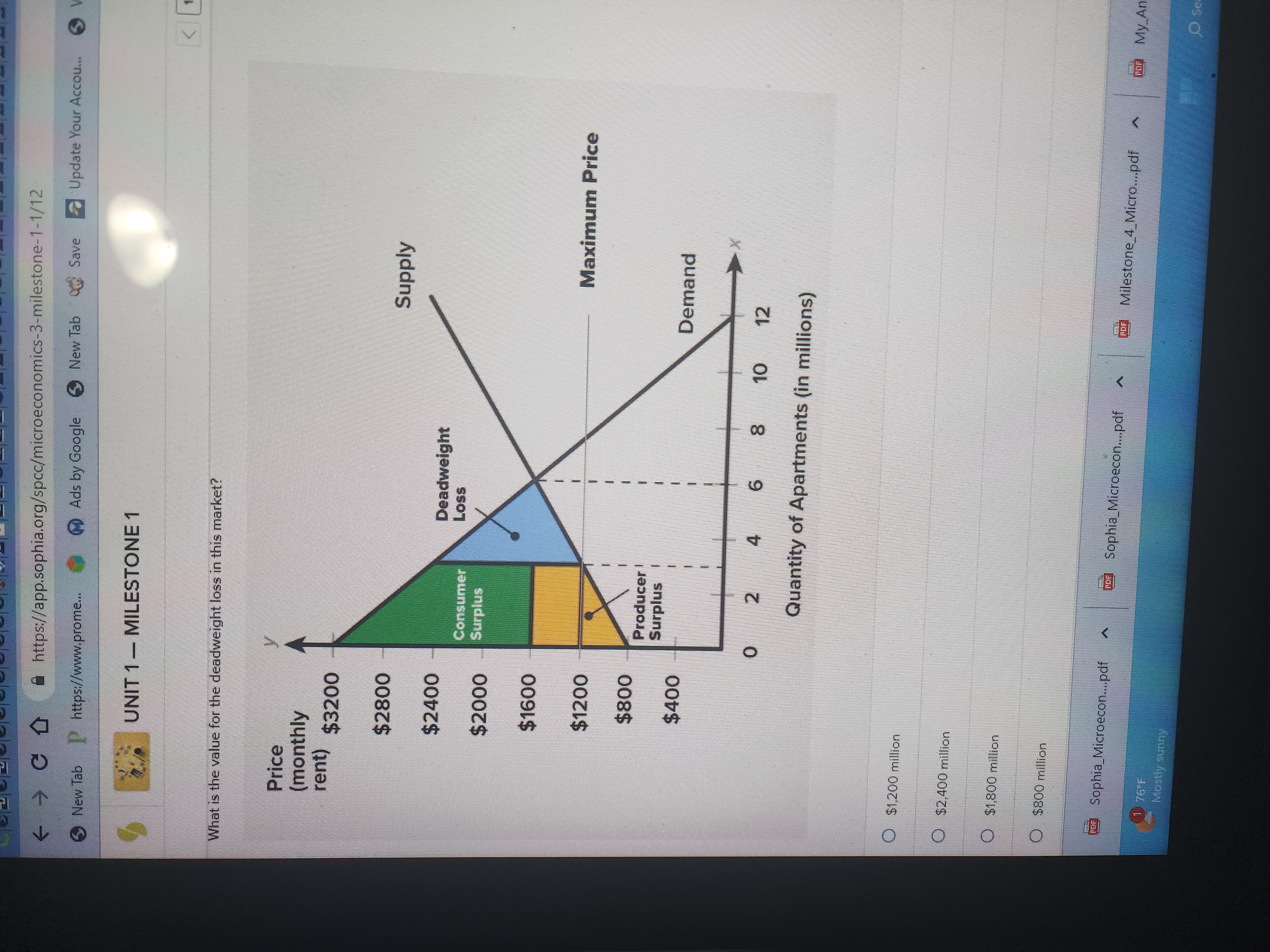 2,000; lower: $1.00 O shortage; 2,000; bid up; $1.00 O surplus; 1,000;
