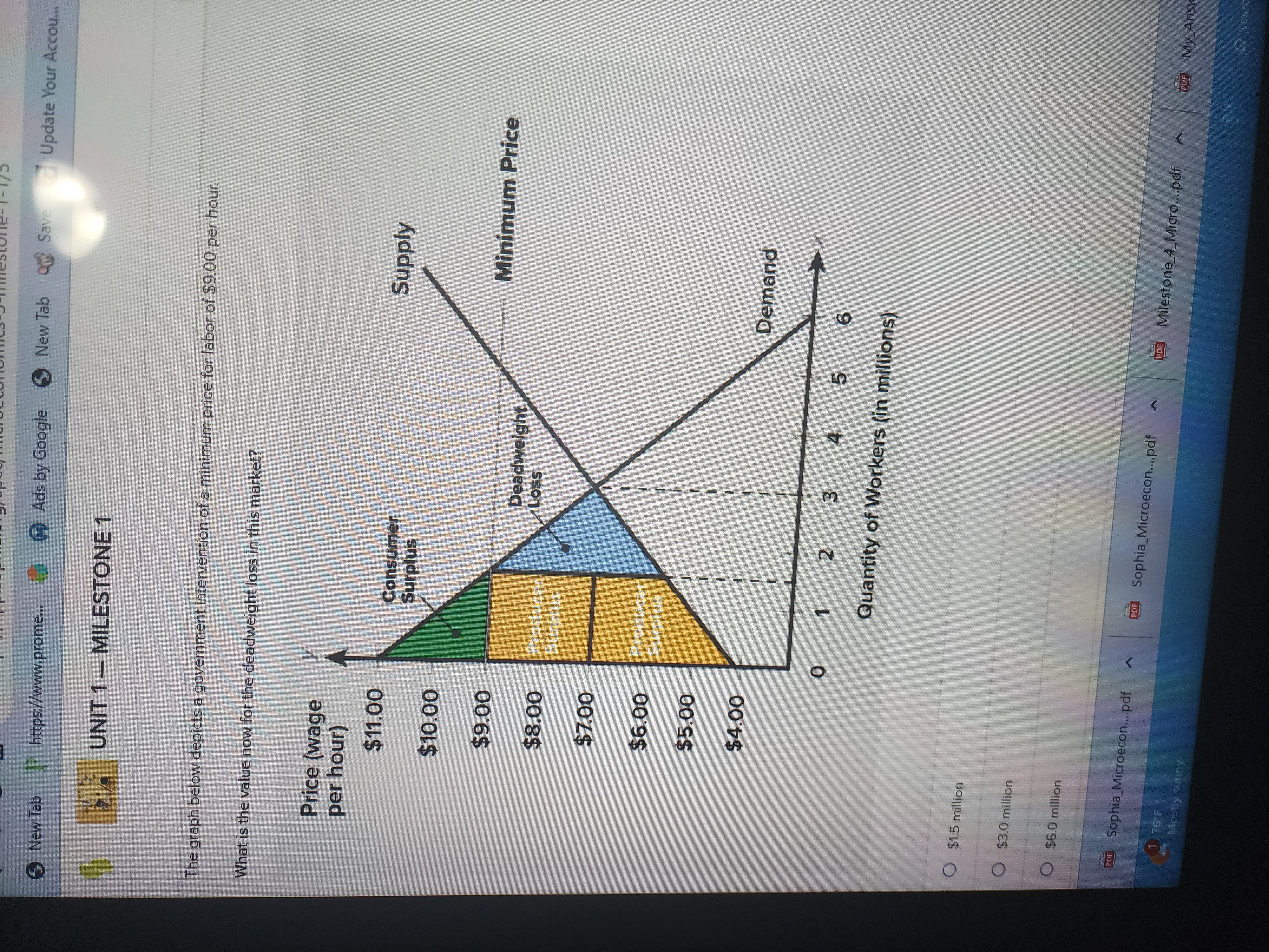 900 1200 Number of Swimming Pools O Points, A, B, and E