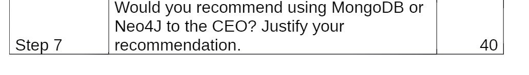 Justify your recommendation. 40