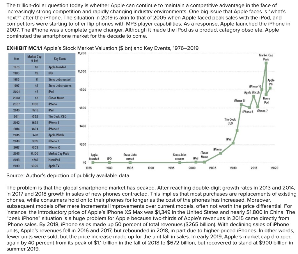 You invest $100 in each of the two bonds. You re-invest all