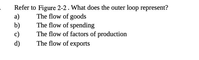 The flow of goods The flow of spending The flow of factors