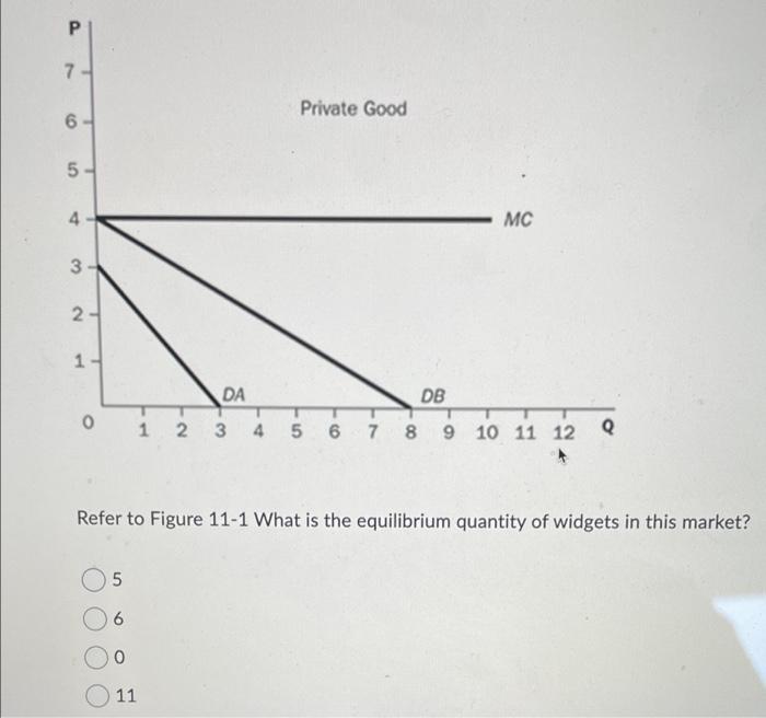 2 DA DB 0 1 2 3 5 6 7 8 9