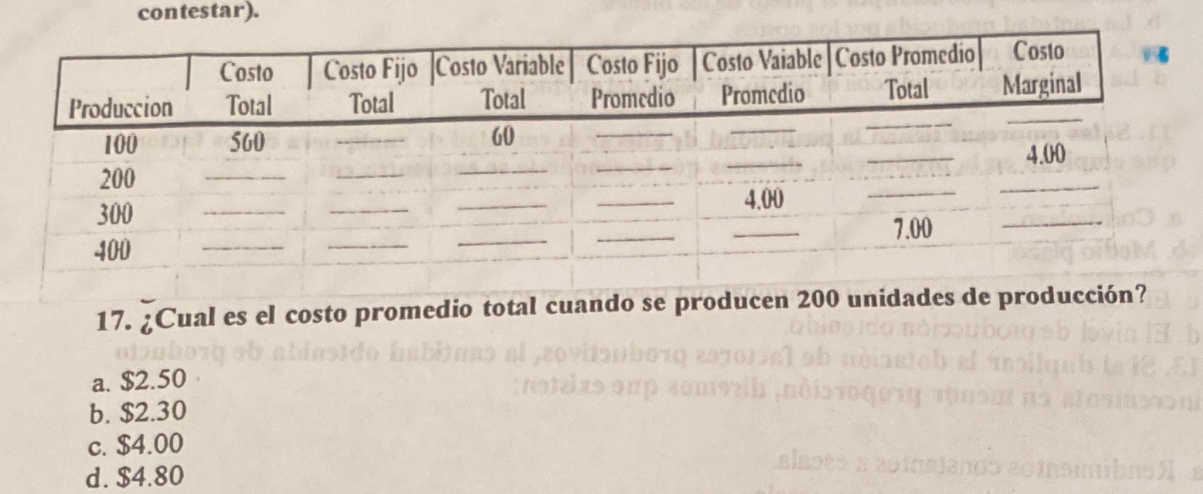 l'roduccion IOU 200 300 400 Costo Total 560 Costo Fijo Total Costo