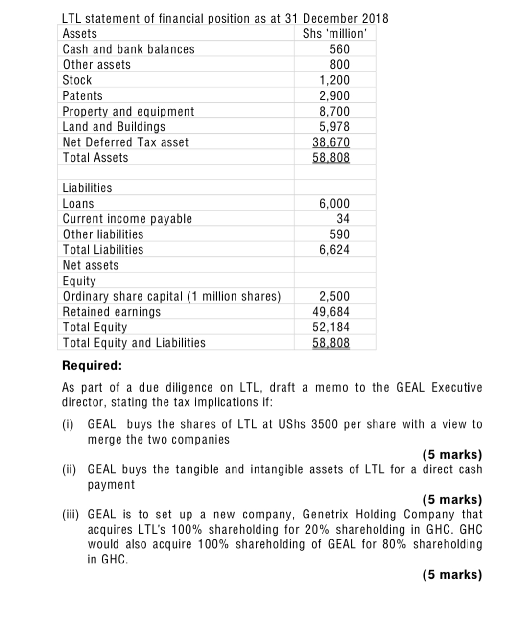 1,620 Disposed of three vehicles that were acquired as below: Motor vehicle