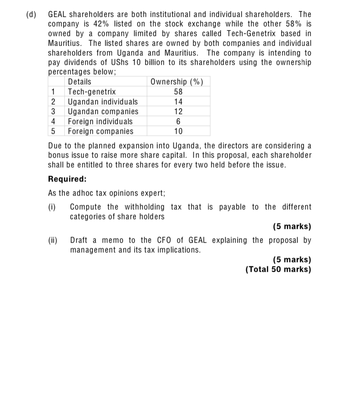 Acquisition Cost '000' Disposal Proceeds Date '000' Ambulance 1/07/2008 24,300 5,170 Land
