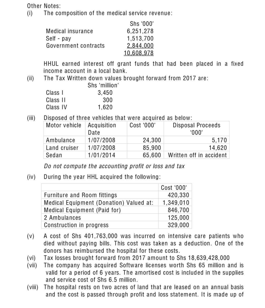 not compute the accounting prot or loss and tax During the year