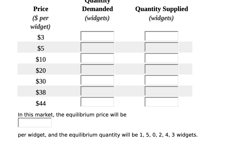 $5 $10 $20 $30 $38 $44 In this market, the equilibrium price