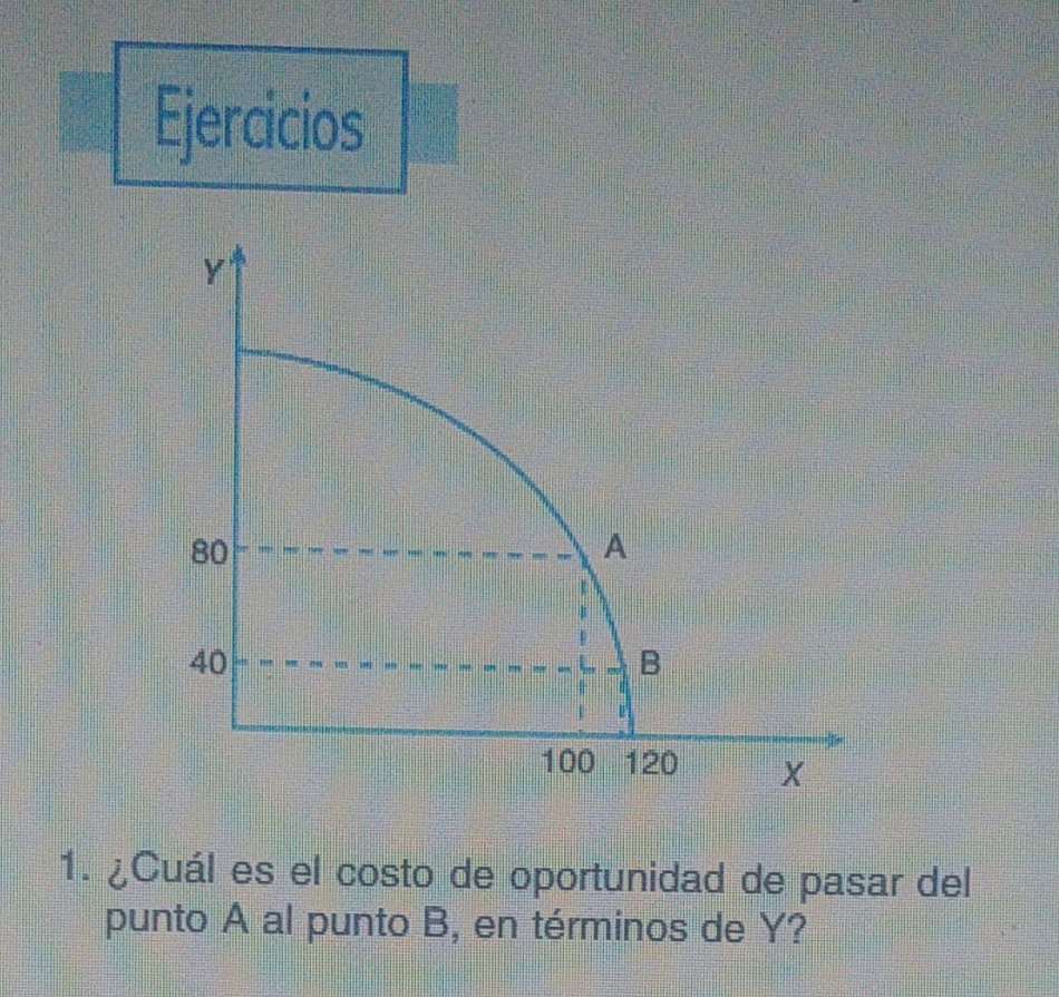 Ejercicios Oul es el costo de 'oportunidad de pasar del punto A