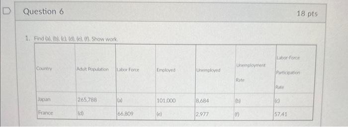 (e). th). Show work. Labor Force Unemployment Country Adult Population Labor Force