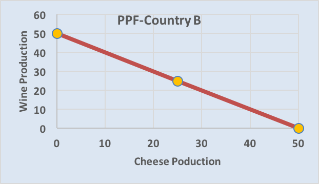 60 PPF-Country B 50 u 40 e 30 20 10 20 30