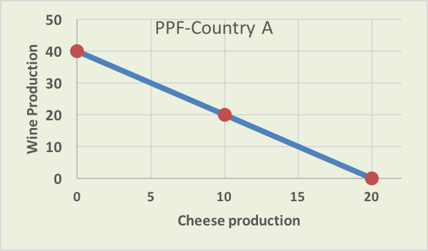 40 50 Cheese Poduction