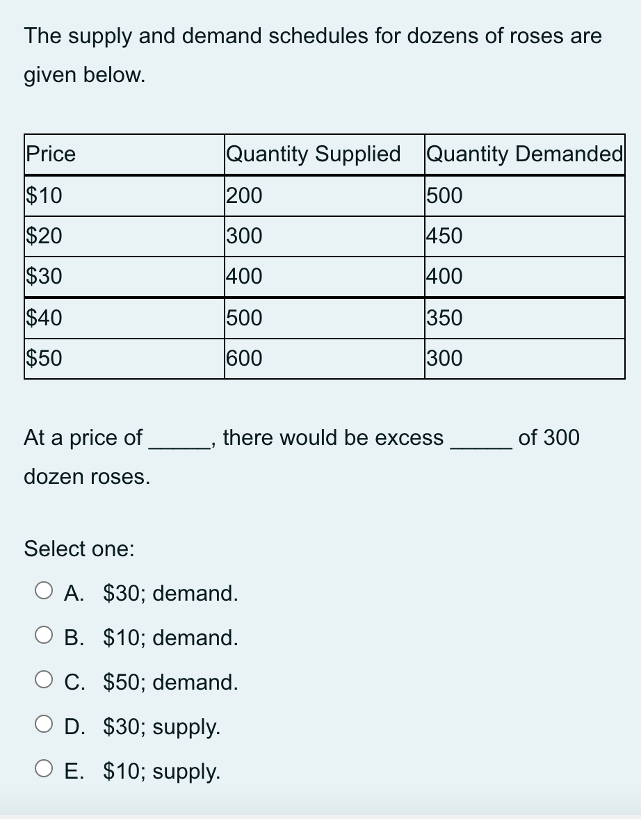  can u help me with this The supply and demand schedules