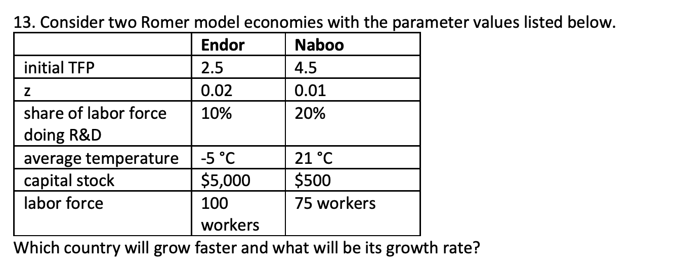 below. m- __ share of labor force 10% 20% doing R&D average