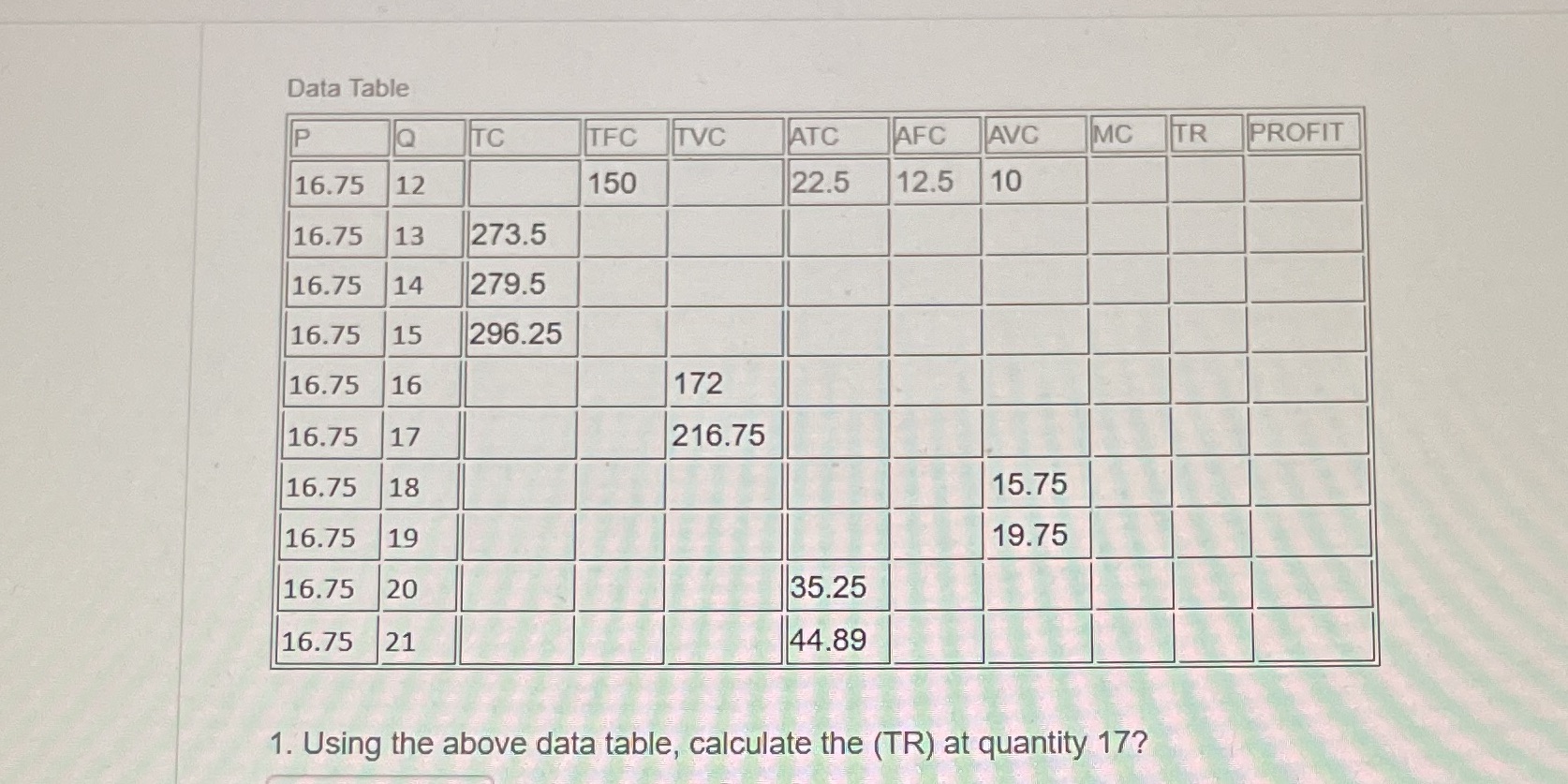  Help Data Table P Q TC TFC TVC ATC AFC AVC