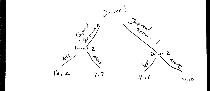  Is/are the sub-game perfect Nash equilibrium efficient?