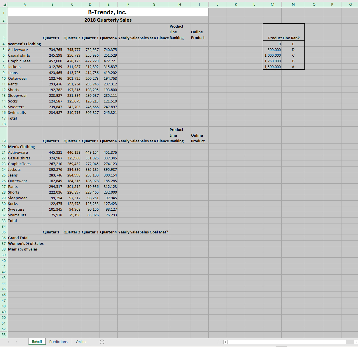 as Percentage and display zero decimal places. 5 You have been asked