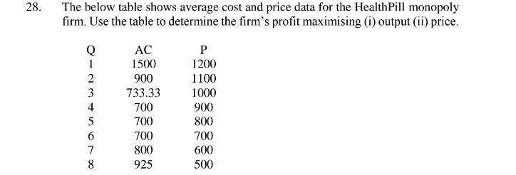 28. The below table shows average cost and price data for