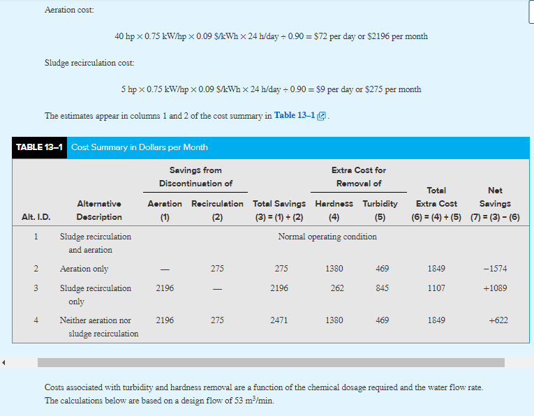 sludge was recirculated, the reduction was 3.8%. There was no reduction due