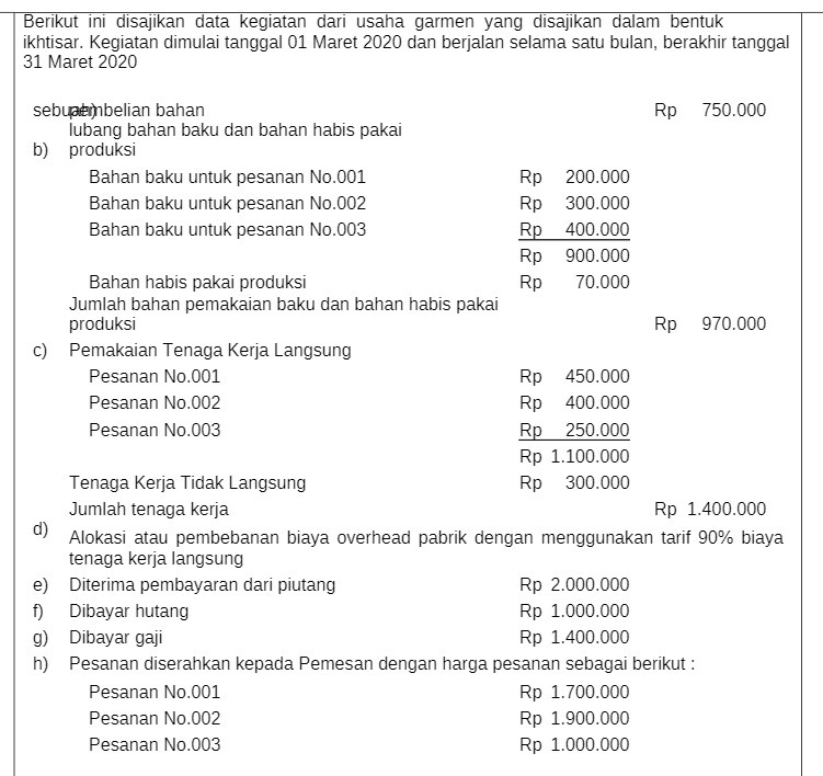Berikut ini disajikan data kegiatan dari usaha garmen yang disajikan dalam bentuk