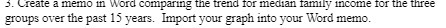 family income for the three groups over the past 15 years. Import