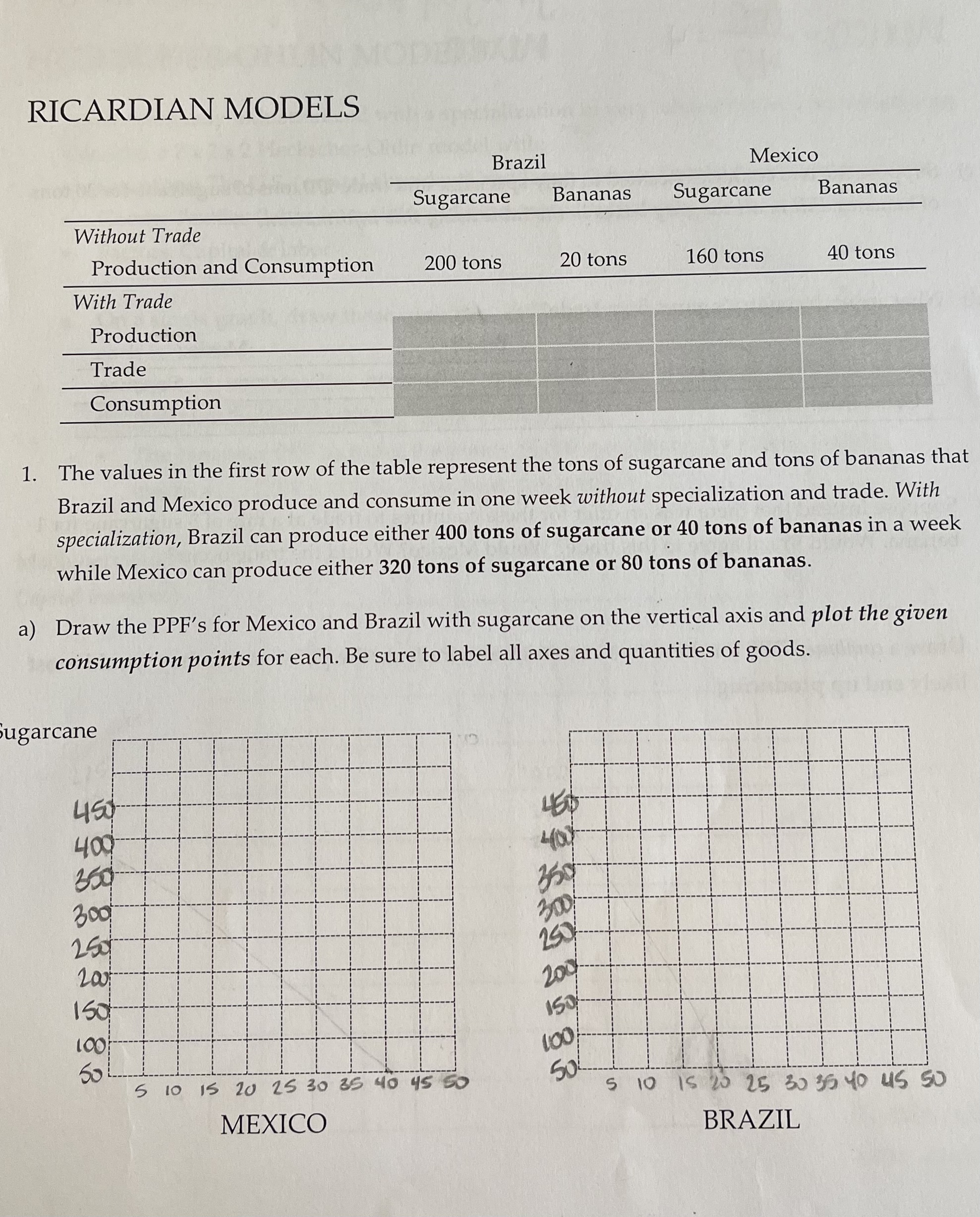 Japan and the U.S. that show increasing returns to the scale of