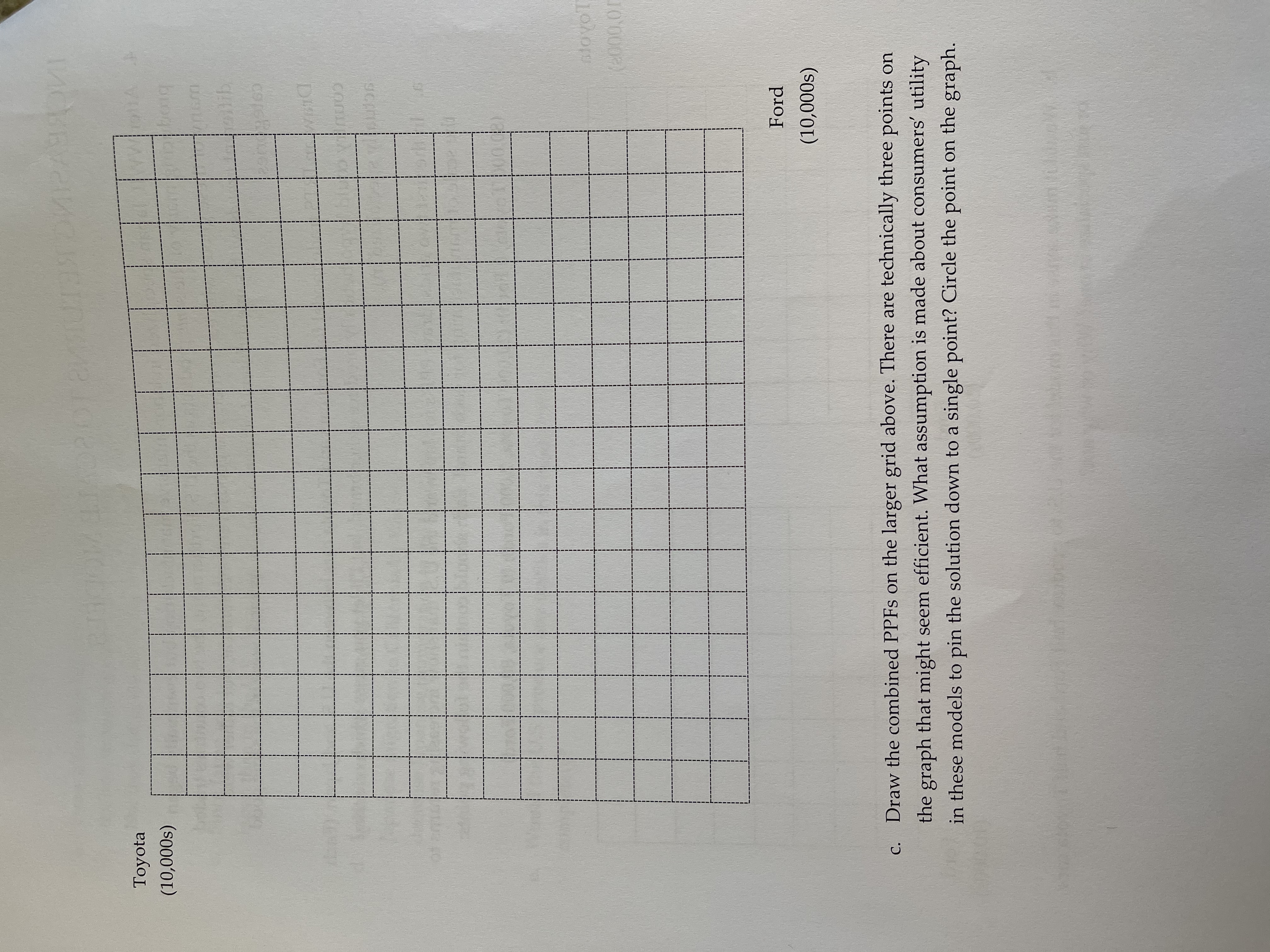Bananas Sugarcane Bananas Without Trade Production and Consumption 200 tons 20 tons