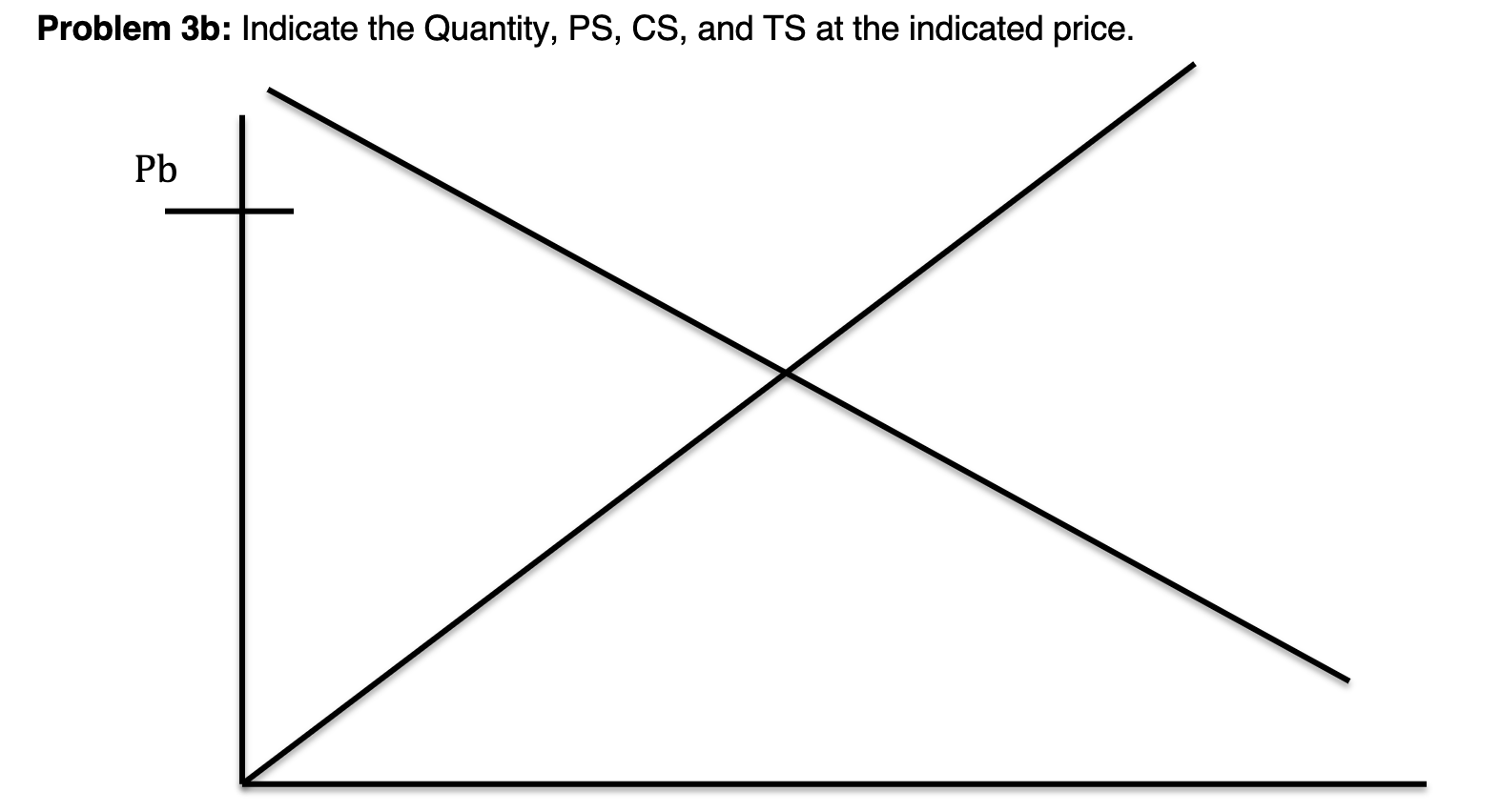 PS = Producer SurplusCS = Customer SurplusTS = Total Surplus Problem
