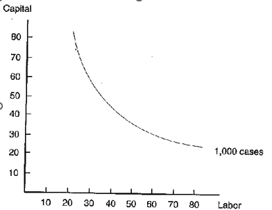 10 20 30 40 50 50 70 go 1 cases Labor