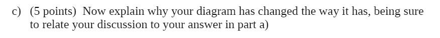 c) (5 points) Now explain why your diagram has Changed the