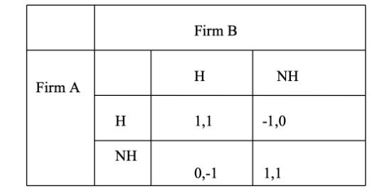 regarding the decision to hold (H), not hold (NH) a currency. Do