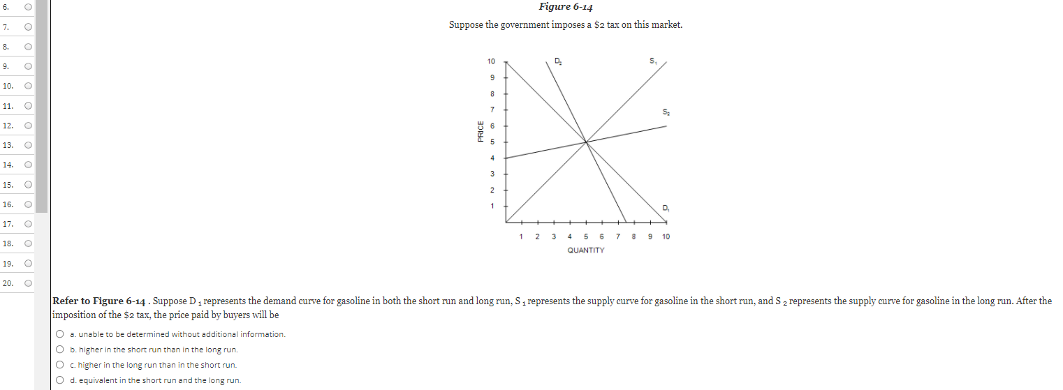 o o o o Figure 6-14 Suppose the government imposes a $2