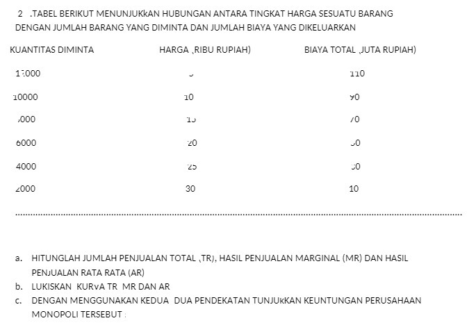 2 .TABEL BERKUT MENUNJUKkAN HUBUNGAN ANTARA TINGKAT HARGA SESUATU BARANG DENGAN JUMLAH
