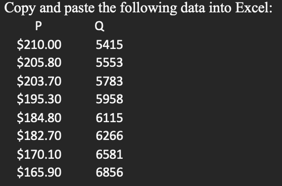  Copy and paste the following data into Excel: P Q $210.00