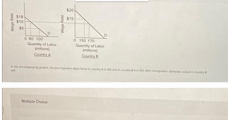 $20 SIB 0 80 100 Quantity Of (millions) Multiple Choice 0 150