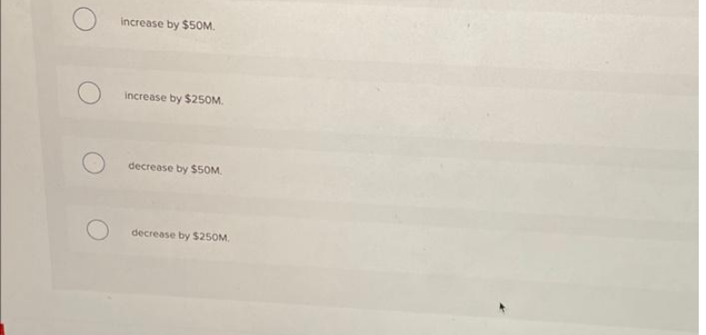 170 Quantity of Labor (millions)