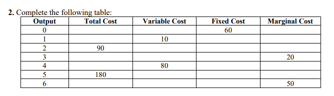  2. Complete the following table: Output Total Cost Variable Cost Fixed