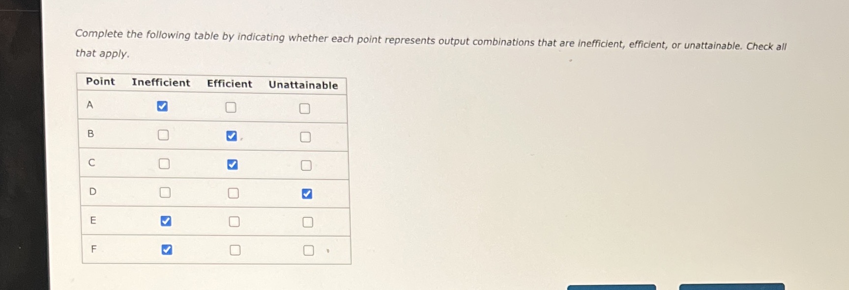 Complete the following table by indicating whether each point represents output