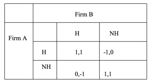  Follow the same notation as in class. Consider the following game