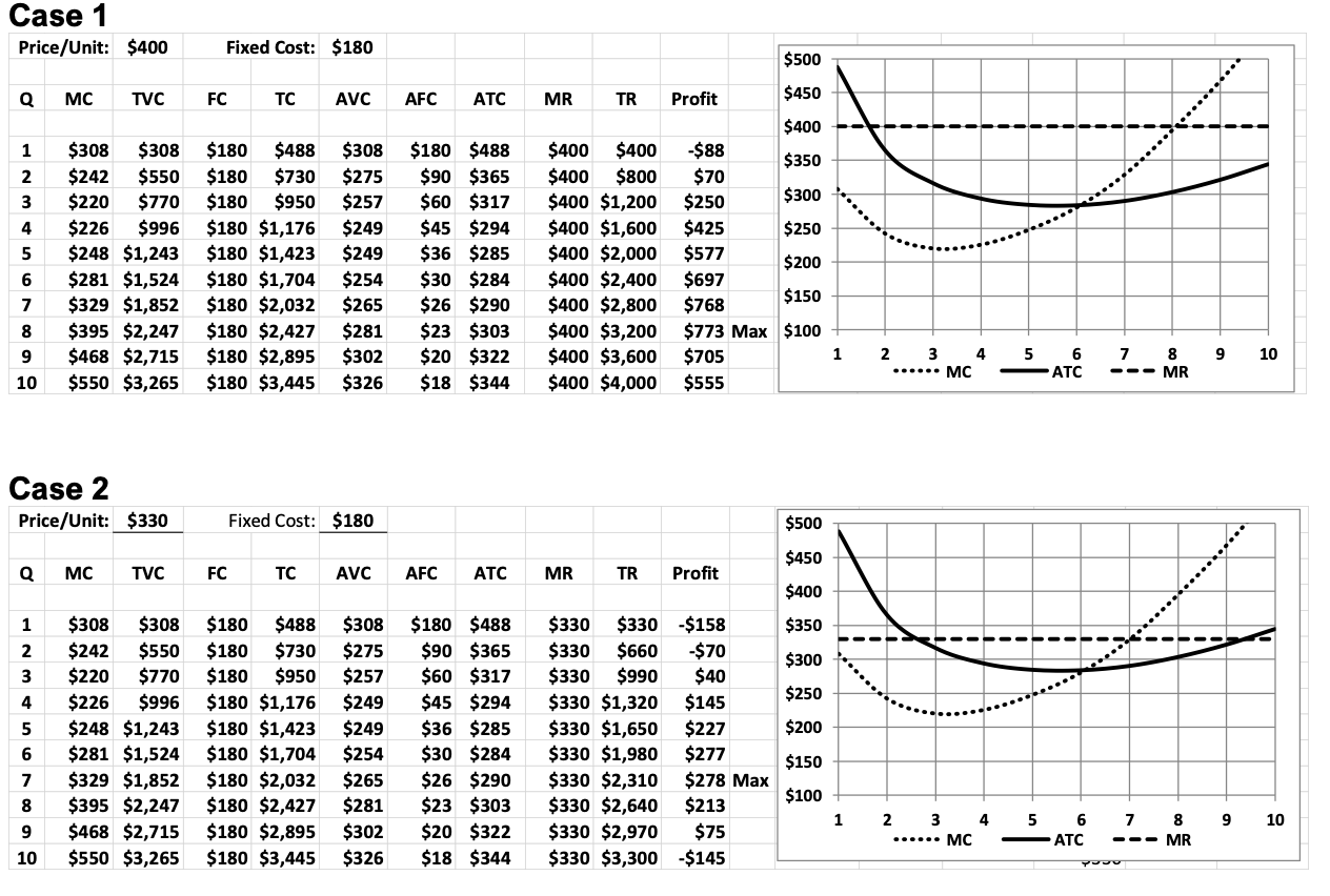 $2,247 $2,715 $3,265 $330 TVC $308 $550 $770 $996 $1,243 $1,524 $1,852