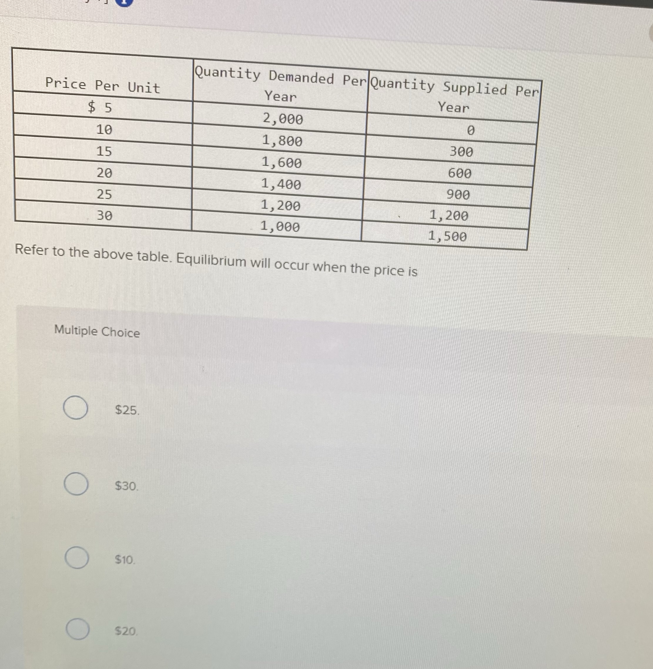  Quantity Demanded Per Quantity Supplied Per Price Per Unit Year Year