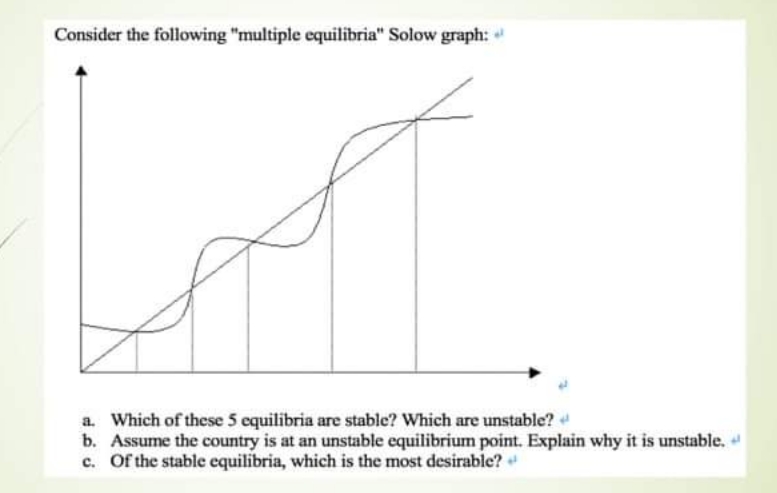  explain this Consider the following "multiple equilibria" Solow graph: a. Which