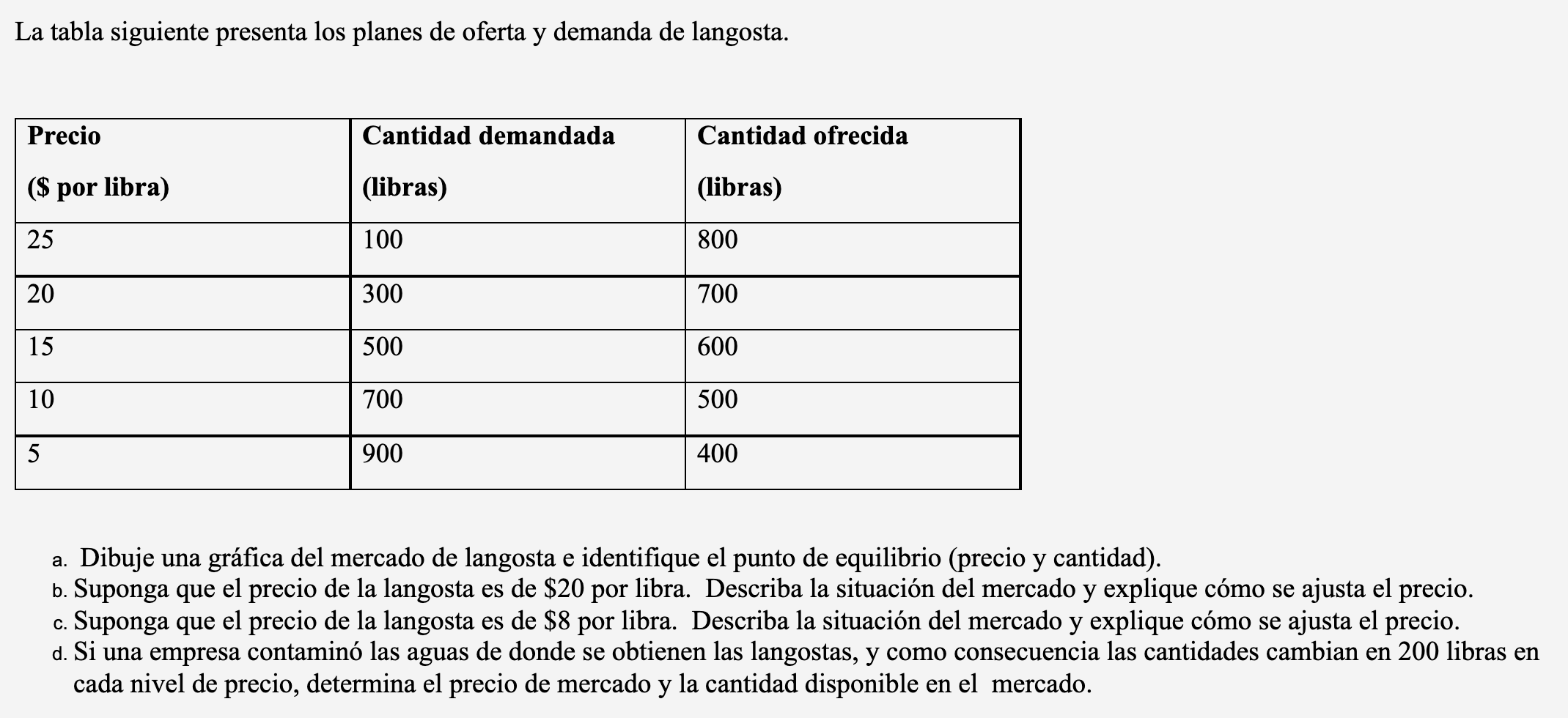 La tabla siguiente presenta los planes de oferta y demanda de langosta.