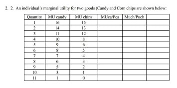  2. 2. An individual's marginal utility for two goods (Candy and