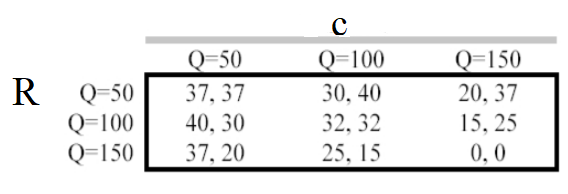 pair of payoff numbers, the first number is the payoff of R