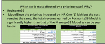 ModelSince the price has increased by INR One (1) lakh but the