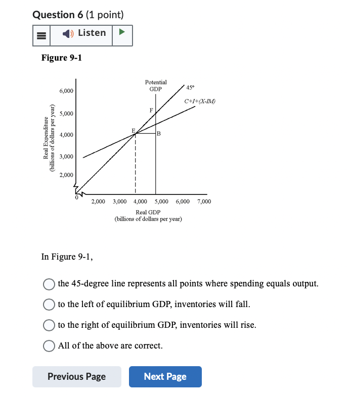 in GDP. 0 an increase in GDP will be multiplied into a