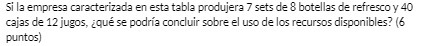 Si 12 eumpresa cacterizda en esta tabla prcdujera 7 sets de 8