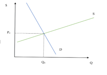 decrease in Demand on equilibrium price and quantity. 