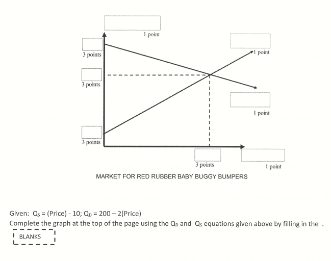 points 3 points I point MARKET FOR RED RUBBER BABY BUGGY BUMPERS