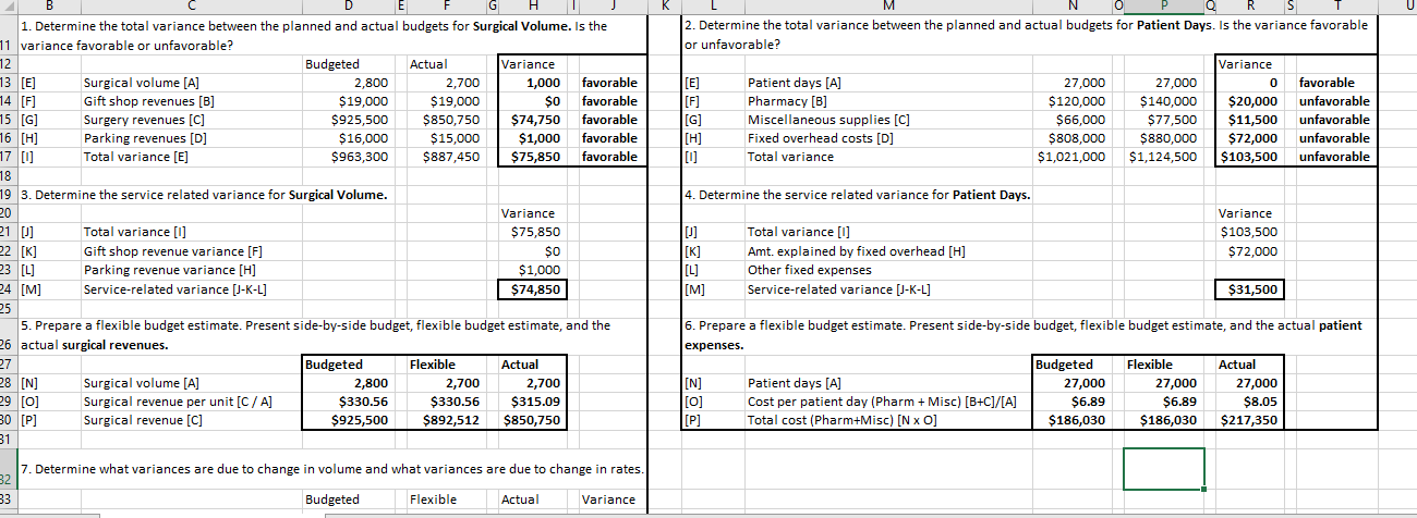 I. Determine the total variance between the planned and actual budgets for